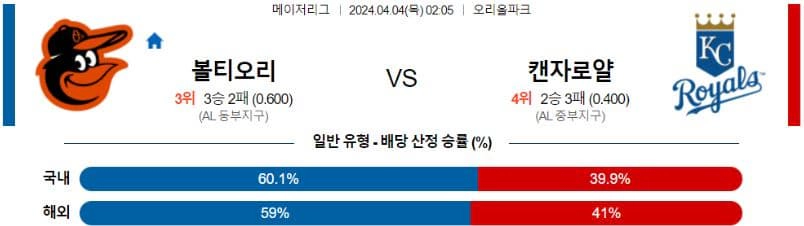 [씨유티비] MLB 분석 04월 04일 메이저리그 해외야구 스포츠중계 1