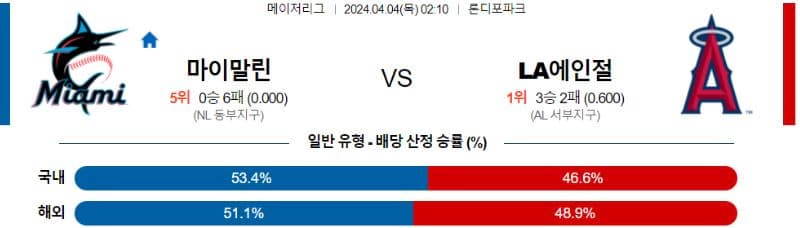 [씨유티비] MLB 분석 04월 04일 메이저리그 해외야구 스포츠중계 1