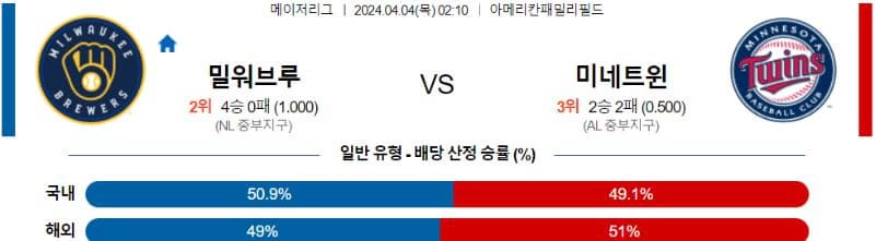 [씨유티비] MLB 분석 04월 04일 메이저리그 해외야구 스포츠중계 1