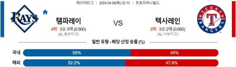 [씨유티비] MLB 분석 04월 04일 메이저리그 해외야구 스포츠중계 1