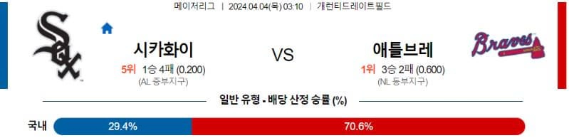 [씨유티비] MLB 분석 04월 04일 메이저리그 해외야구 스포츠중계 1