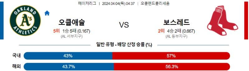 [씨유티비] MLB 분석 04월 04일 메이저리그 해외야구 스포츠중계 1