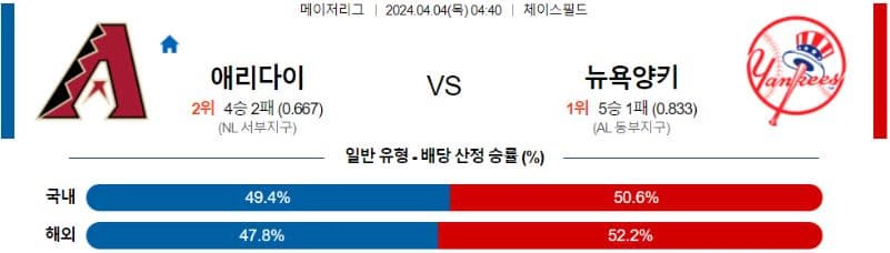 [씨유티비] MLB 분석 04월 04일 메이저리그 해외야구 스포츠중계 1