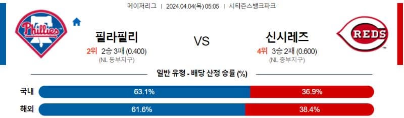 [씨유티비] MLB 분석 04월 04일 메이저리그 해외야구 스포츠중계 1