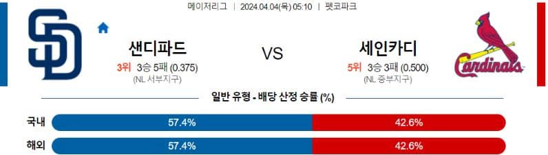 [씨유티비] MLB 분석 04월 04일 메이저리그 해외야구 스포츠중계 2