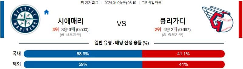 [씨유티비] MLB 분석 04월 04일 메이저리그 해외야구 스포츠중계 2