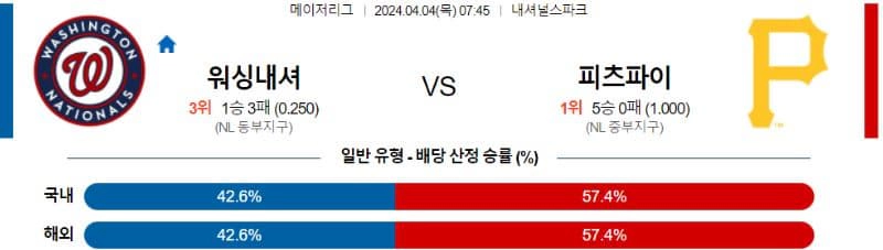 [씨유티비] MLB 분석 04월 04일 메이저리그 해외야구 스포츠중계 2