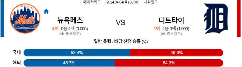 [씨유티비] MLB 분석 04월 04일 메이저리그 해외야구 스포츠중계 2