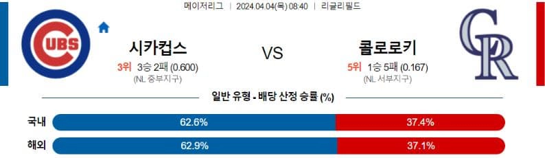 [씨유티비] MLB 분석 04월 04일 메이저리그 해외야구 스포츠중계 2