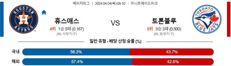 [씨유티비] MLB 분석 04월 04일 메이저리그 해외야구 스포츠중계 2