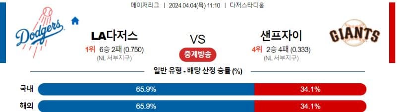 [씨유티비] MLB 분석 04월 04일 메이저리그 해외야구 스포츠중계 2