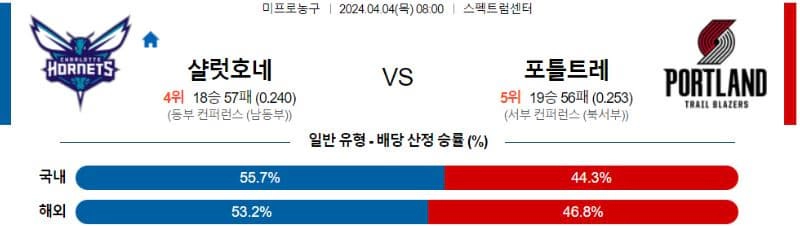 [씨유티비] NBA 분석 04월 04일 미국 프로농구 스포츠중계