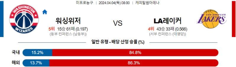 [씨유티비] NBA 분석 04월 04일 미국 프로농구 스포츠중계