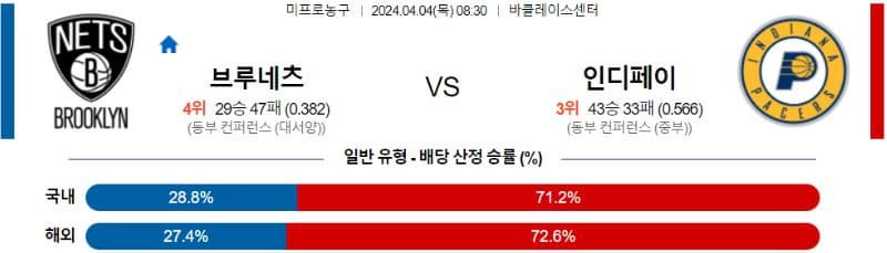 [씨유티비] NBA 분석 04월 04일 미국 프로농구 스포츠중계