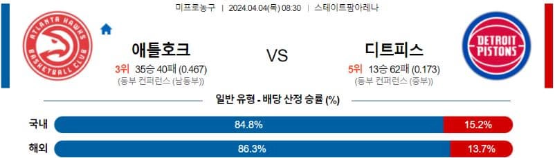 [씨유티비] NBA 분석 04월 04일 미국 프로농구 스포츠중계