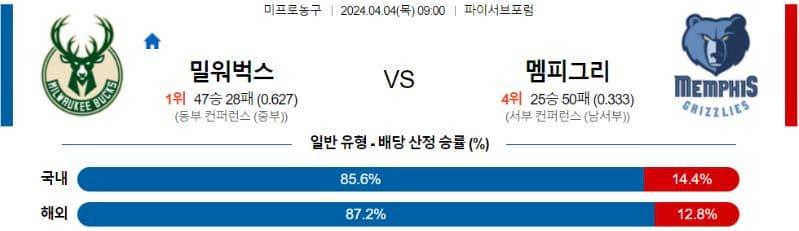 [씨유티비] NBA 분석 04월 04일 미국 프로농구 스포츠중계