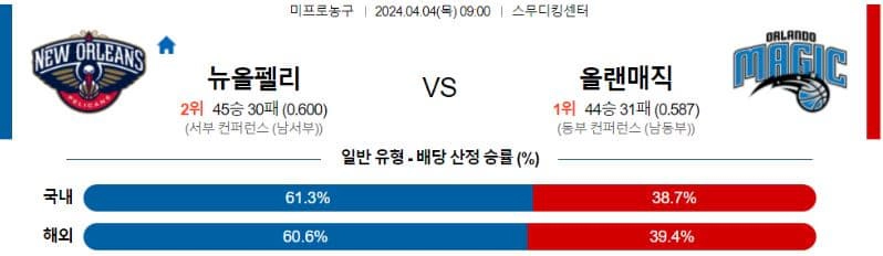 [씨유티비] NBA 분석 04월 04일 미국 프로농구 스포츠중계