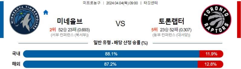 [씨유티비] NBA 분석 04월 04일 미국 프로농구 스포츠중계