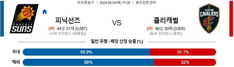 [씨유티비] NBA 분석 04월 04일 미국 프로농구 스포츠중계