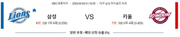 [씨유티비] KBO 분석 04월 03일 국내야구 스포츠중계