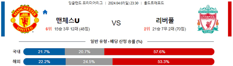 [씨유티비] EPL 분석 04월 07일~08일 잉글랜드 프리미어리그 스포츠중계