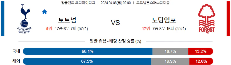 [씨유티비] EPL 분석 04월 07일~08일 잉글랜드 프리미어리그 스포츠중계