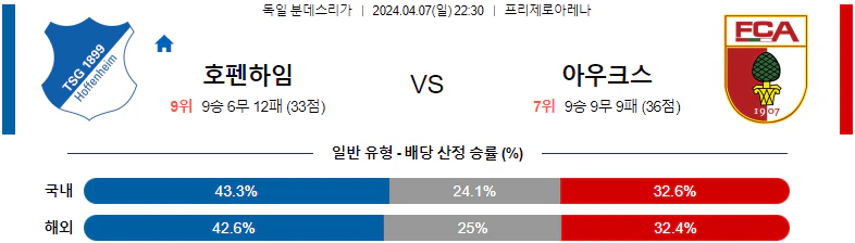 [씨유티비] 분데스리가 분석 04월 07일~08일 독일 프로축구 스포츠중계