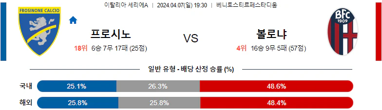 [씨유티비] 세리에A 분석 04월 07일~08일 이탈리아 프로축구 스포츠중계