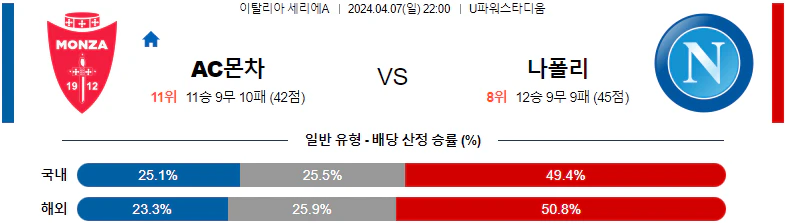 [씨유티비] 세리에A 분석 04월 07일~08일 이탈리아 프로축구 스포츠중계