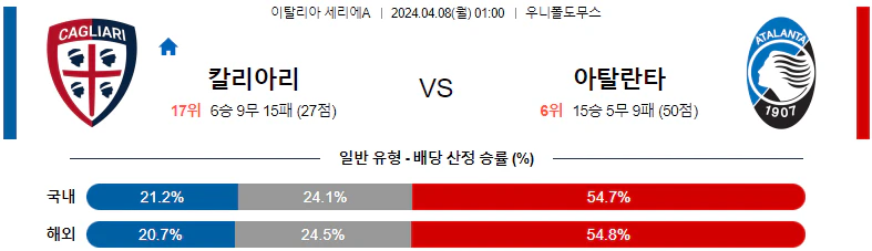 [씨유티비] 세리에A 분석 04월 07일~08일 이탈리아 프로축구 스포츠중계