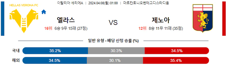 [씨유티비] 세리에A 분석 04월 07일~08일 이탈리아 프로축구 스포츠중계