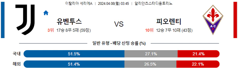 [씨유티비] 세리에A 분석 04월 07일~08일 이탈리아 프로축구 스포츠중계