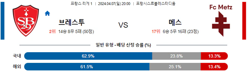 [씨유티비] 리그앙 분석 04월 07일~08일 프랑스 프로축구 스포츠중계