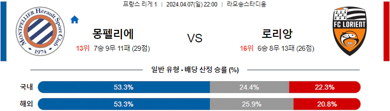 [씨유티비] 리그앙 분석 04월 07일~08일 프랑스 프로축구 스포츠중계