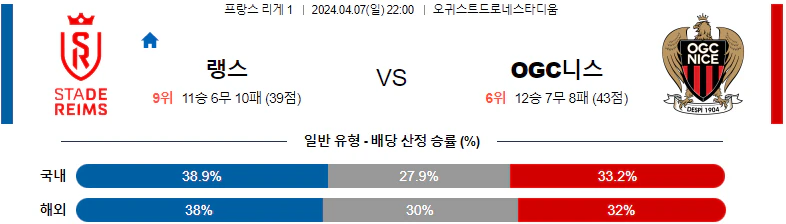 [씨유티비] 리그앙 분석 04월 07일~08일 프랑스 프로축구 스포츠중계