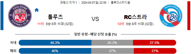 [씨유티비] 리그앙 분석 04월 07일~08일 프랑스 프로축구 스포츠중계