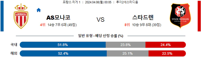 [씨유티비] 리그앙 분석 04월 07일~08일 프랑스 프로축구 스포츠중계