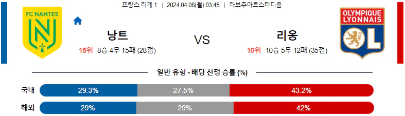 [씨유티비] 리그앙 분석 04월 07일~08일 프랑스 프로축구 스포츠중계