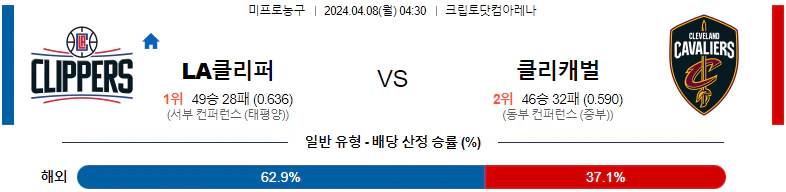 [씨유티비] NBA 분석 04월 08일 미국 프로농구 스포츠중계