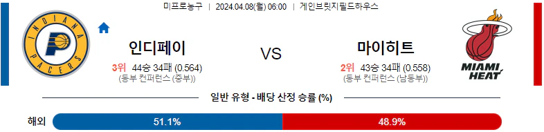 [씨유티비] NBA 분석 04월 08일 미국 프로농구 스포츠중계