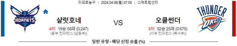 [씨유티비] NBA 분석 04월 08일 미국 프로농구 스포츠중계