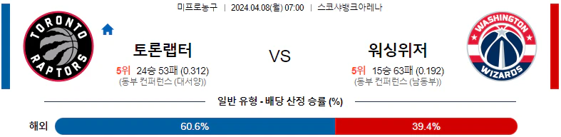 [씨유티비] NBA 분석 04월 08일 미국 프로농구 스포츠중계