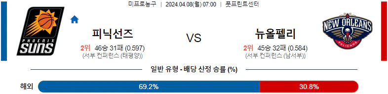 [씨유티비] NBA 분석 04월 08일 미국 프로농구 스포츠중계