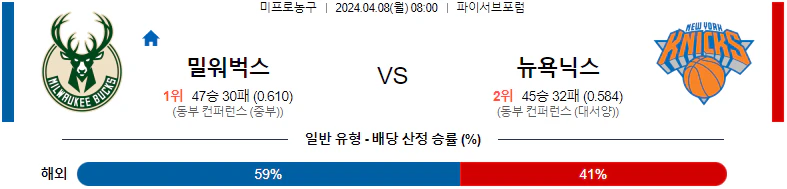 [씨유티비] NBA 분석 04월 08일 미국 프로농구 스포츠중계