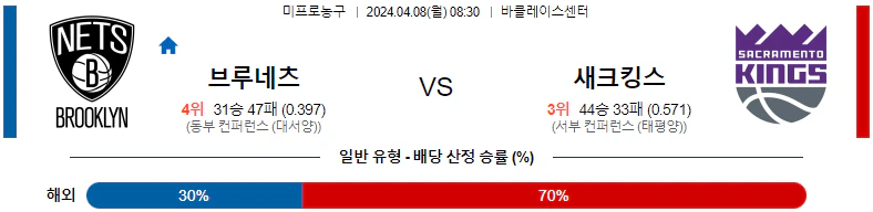 [씨유티비] NBA 분석 04월 08일 미국 프로농구 스포츠중계