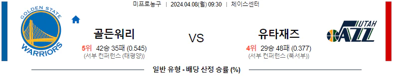 [씨유티비] NBA 분석 04월 08일 미국 프로농구 스포츠중계