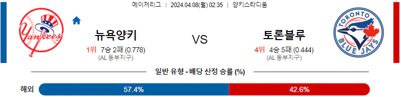 [씨유티비] MLB 분석 04월 08일 메이저리그 해외야구 스포츠중계