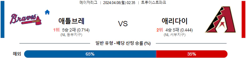 [씨유티비] MLB 분석 04월 08일 메이저리그 해외야구 스포츠중계