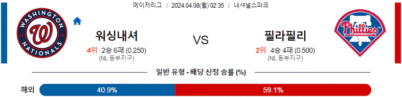 [씨유티비] MLB 분석 04월 08일 메이저리그 해외야구 스포츠중계