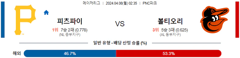 [씨유티비] MLB 분석 04월 08일 메이저리그 해외야구 스포츠중계